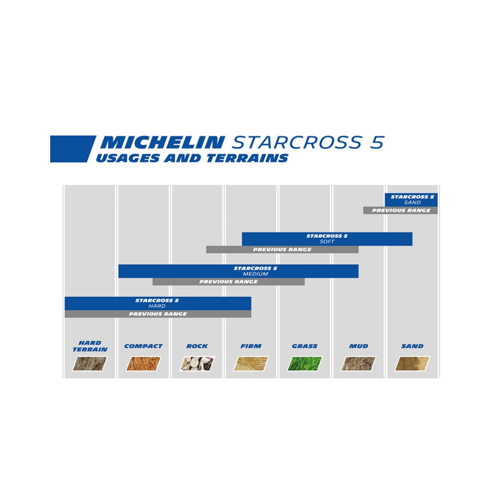 Michelin Задна гума Starcross 5 Soft 90/100-16 51M R TT - изглед 5
