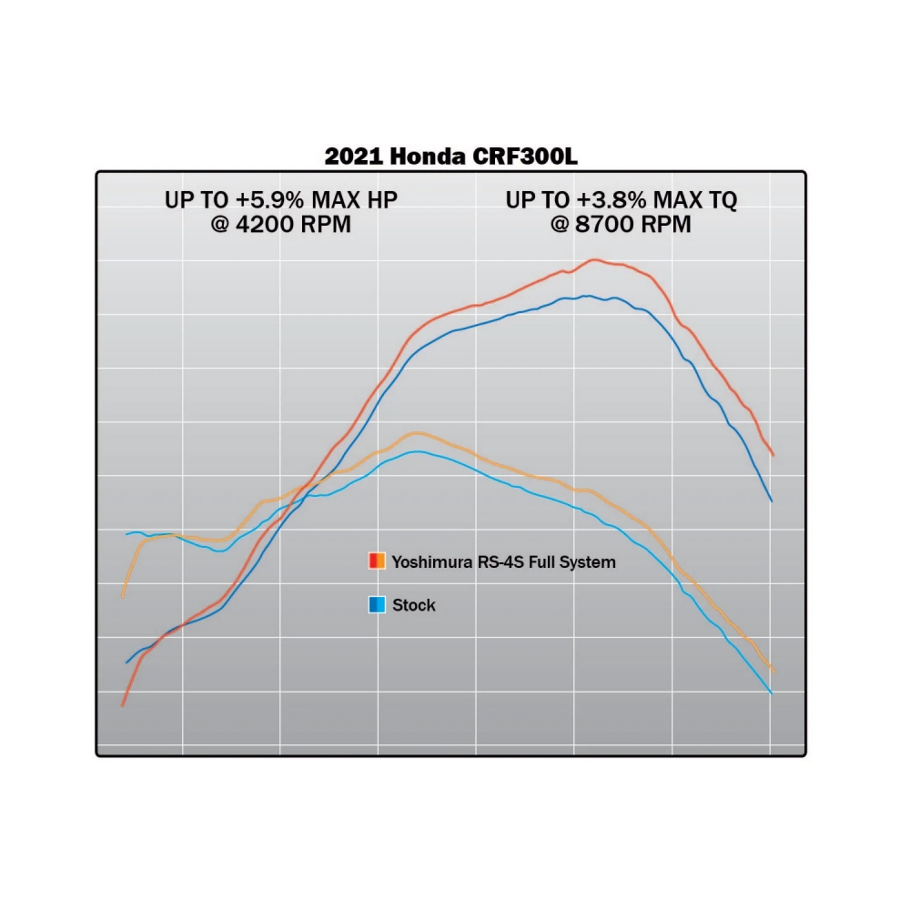 Yoshimura Ауспух цяла генерация Honda CRF300L/Rally 21-25 - изглед 5 - BobiMX.com Yoshimura Ауспух цяла генерация Honda CRF300L/Rally 21-25 - изглед 5