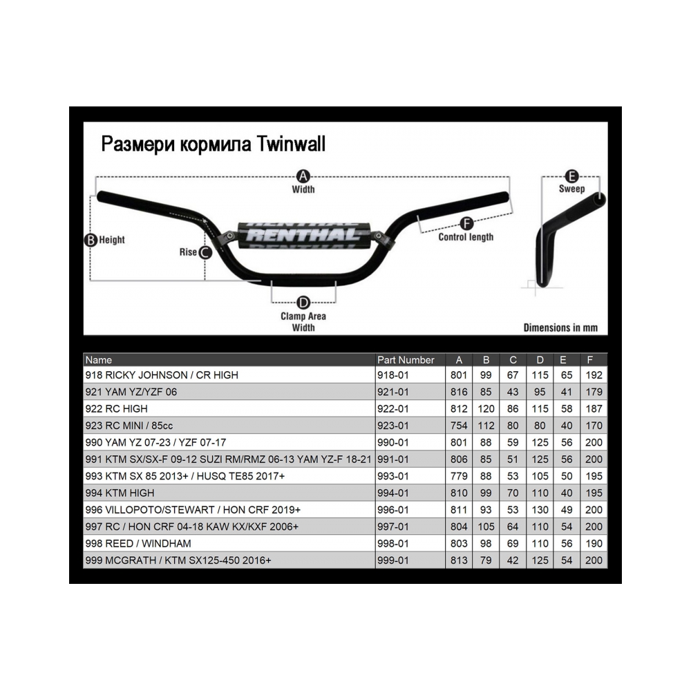 Renthal Кормило Twinwall KTM SX85 2013- ; Husqvarna TE85 2017- черен - изглед 3 - BobiMX.com Renthal Кормило Twinwall KTM SX85 2013- ; Husqvarna TE85 2017- черен - изглед 3