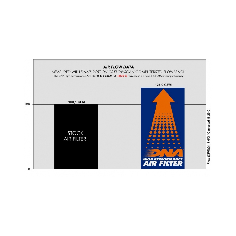 DNA Спортен въздушен филтър CF Moto CForce 1000 ATR 21-24 - изглед 5