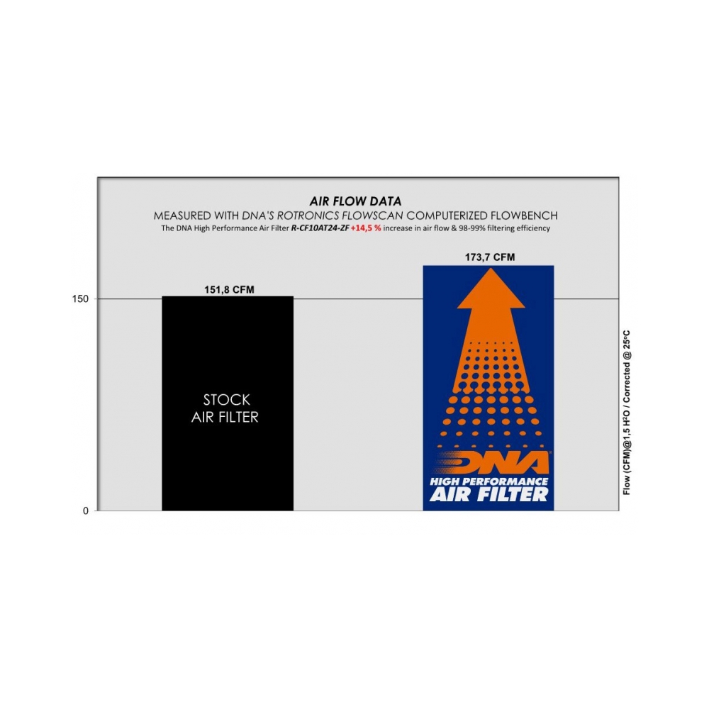 DNA Спортен въздушен филтър CF Moto CF1000 UTR 21-24 - изглед 6