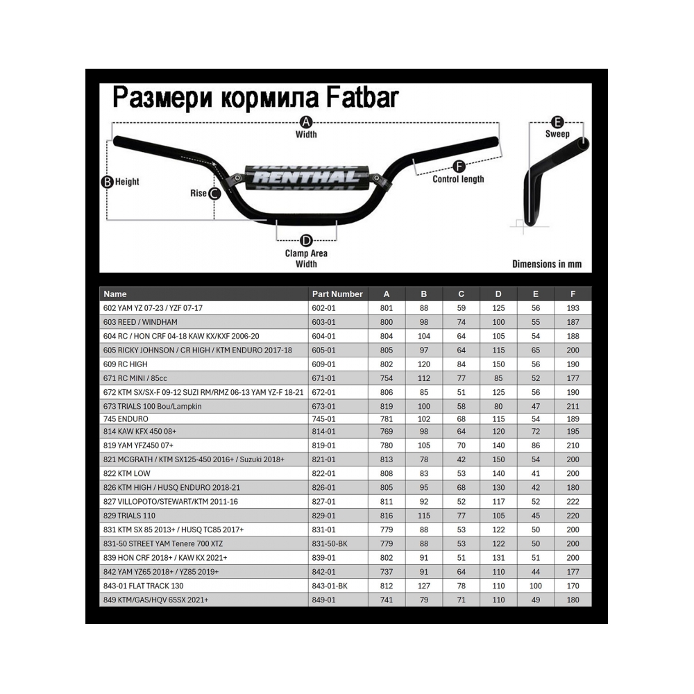 Renthal Кормило Fatbar Yamaha YZ65 18-, YZ85 19- черен - изглед 3 - BobiMX.com Renthal Кормило Fatbar Yamaha YZ65 18-, YZ85 19- черен - изглед 3