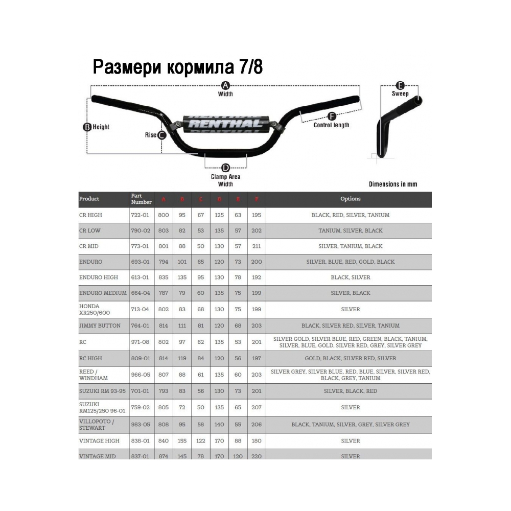 Renthal Кормило 7/8 VILLOPOTO/STEWART - изглед 3