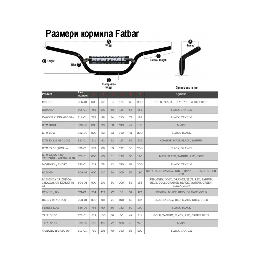 Renthal Кормило Fatbar CR High черен - изглед 3