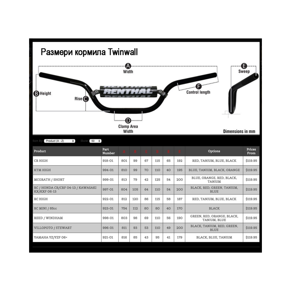Renthal Кормило Twinwall CR High Black - изглед 3